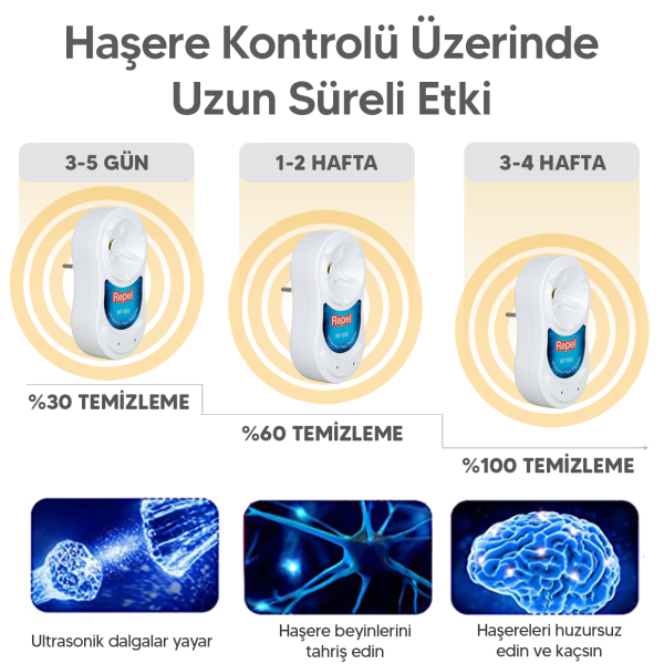 Repel RF 500 V2 Fare Kovucu Sıçan Kovucu Süper Etki