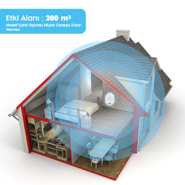 Repel RF 200 V2 Ultrasonik Fare Kovucu ve Haşere Cihazı