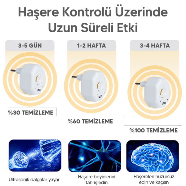 Repel RF 200 V2 Ultrasonik Fare Kovucu ve Haşere Cihazı