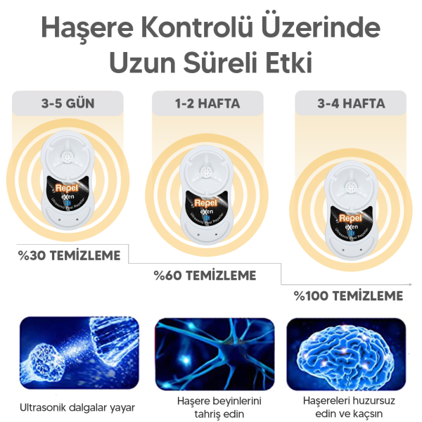 Repel eXen 3D V2 Fare Sıçan Haşere Örümcek Akrep Kovucu